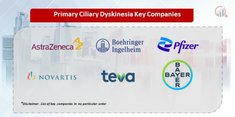 Primary Ciliary Dyskinesia Key Companies
