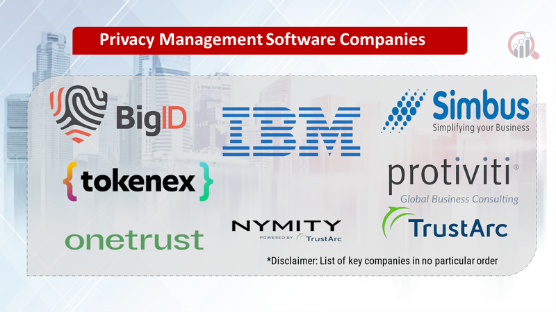 Privacy management software companies data