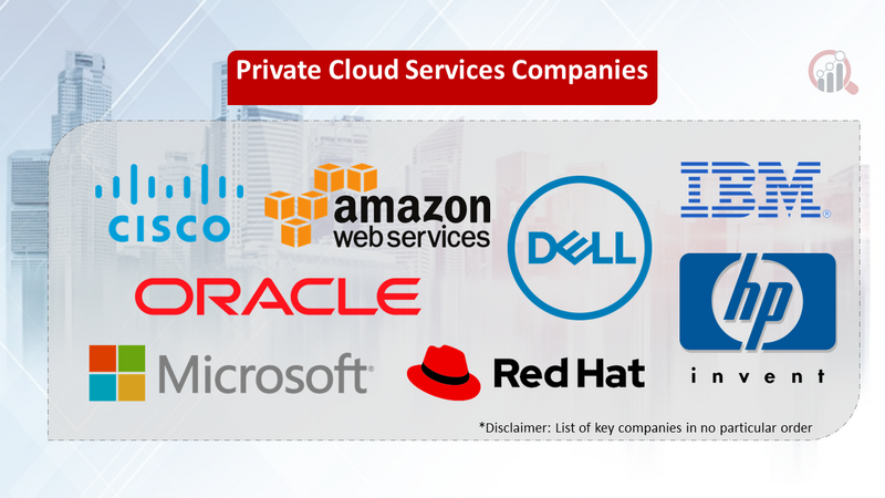 Private Cloud Services companies