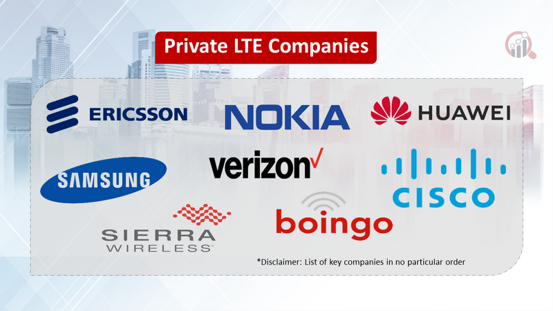  Private LTE Market