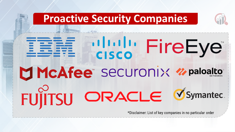 Proactive Security Companies