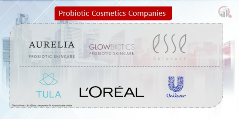 Probiotic Cosmetics Companies
