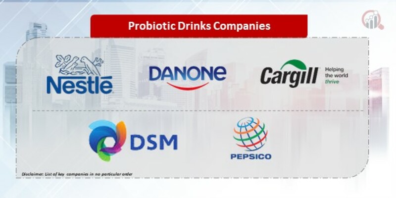 Probiotic Drinks Companies