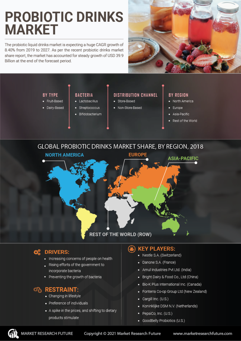 Probiotic Drinks Market