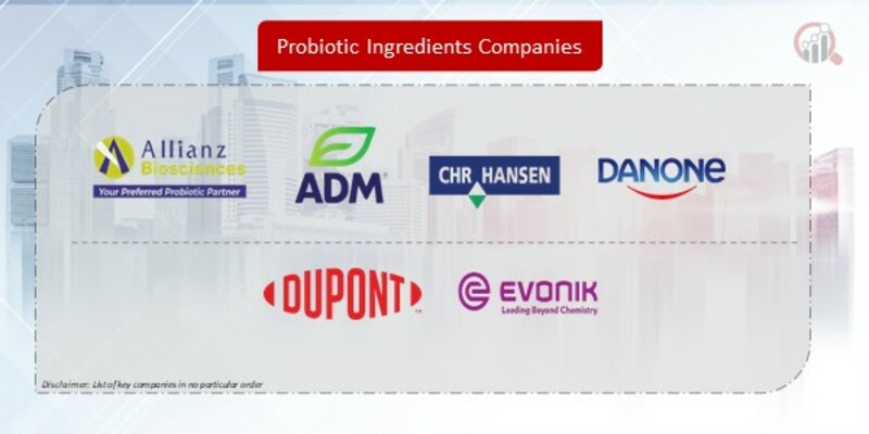 Probiotic Ingredients Company