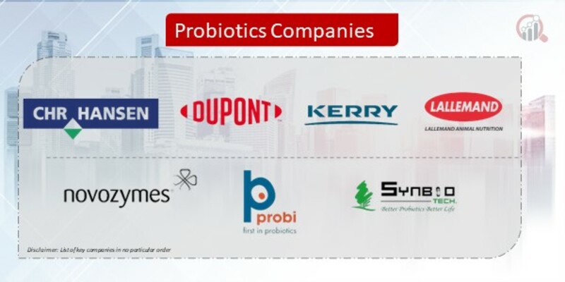 Probiotics Company