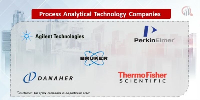 Process Analytical Technology Key Companies