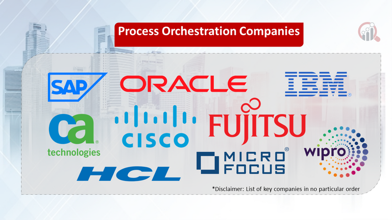 Process Orchestration companies