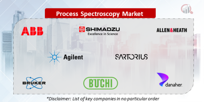 Process Spectroscopy Companies