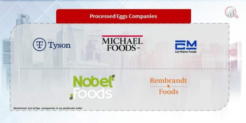 Processed Eggs Companies