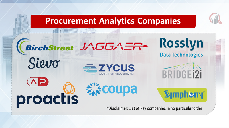 Procurement Analytics Companies