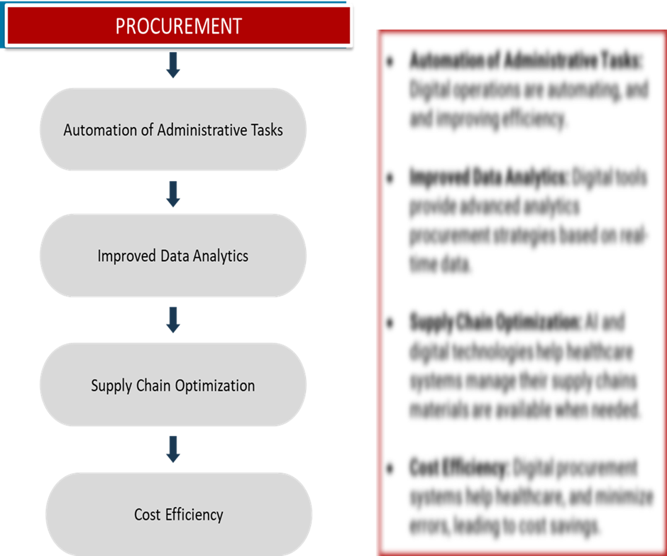 Procurement Intelligence for AI & Digital Operations in Patient Access Category Management and Strategic Sourcing