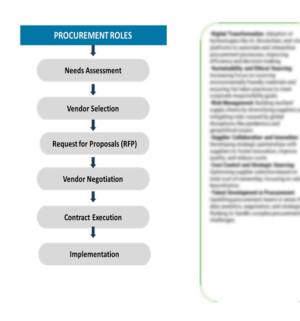 Procurement Intelligence for ATM Services in Australia Category Management and Strategic Sourcing