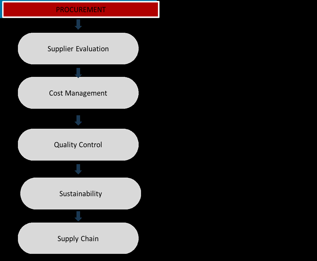 Procurement Intelligence for Acesulfame-K: Category Management and Strategic Sourcing