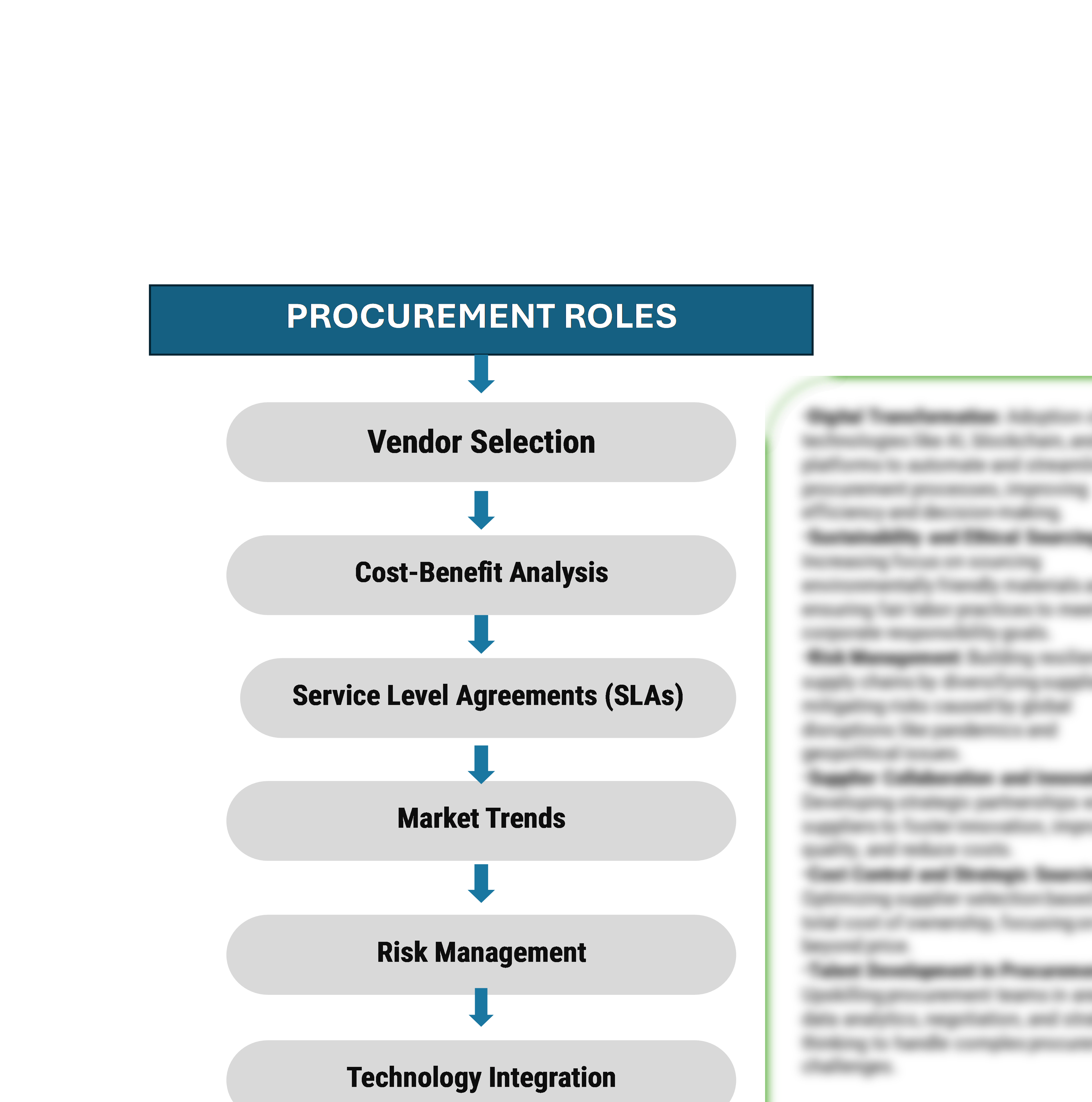 Procurement Intelligence for Adoption of Integrated Outsourcing of HR Services Market