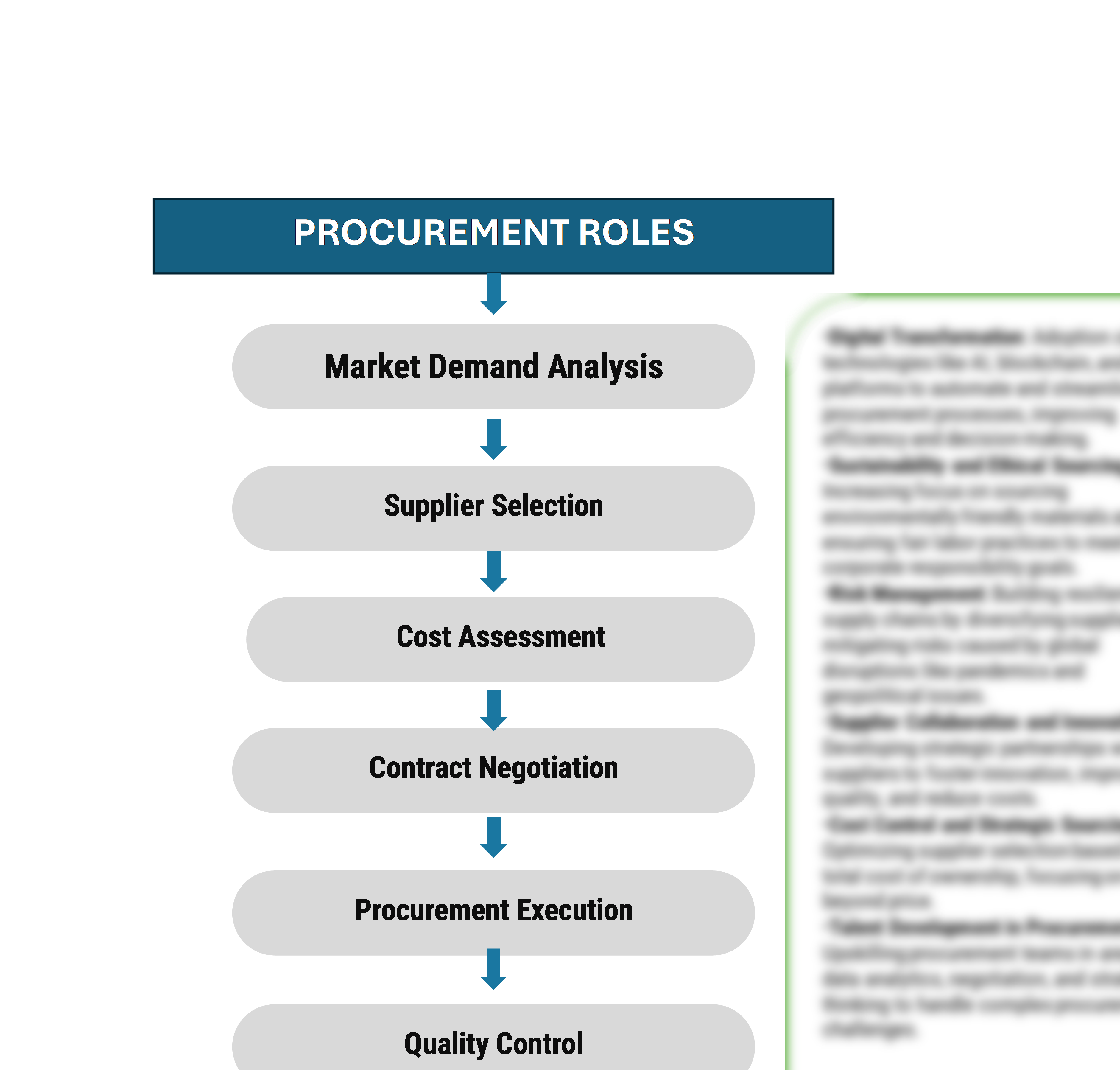 Procurement Intelligence for Antibody Vaccines Category Management and Strategic Sourcing