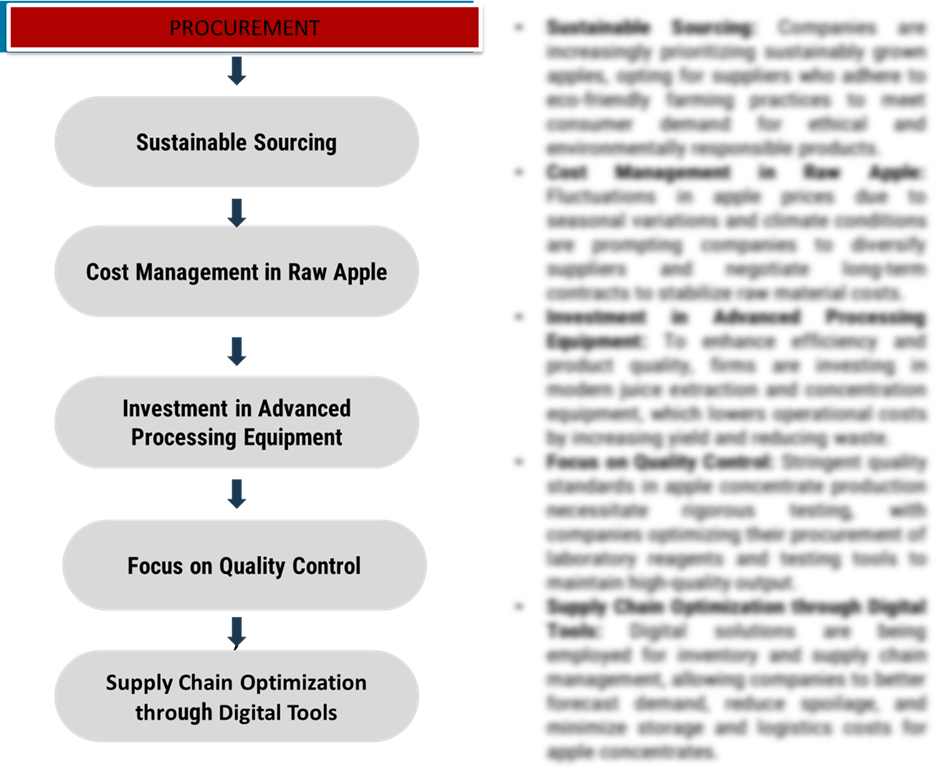 Procurement Intelligence for Apple and Apple Juice Concentrate Category Management and Strategic Sourcing