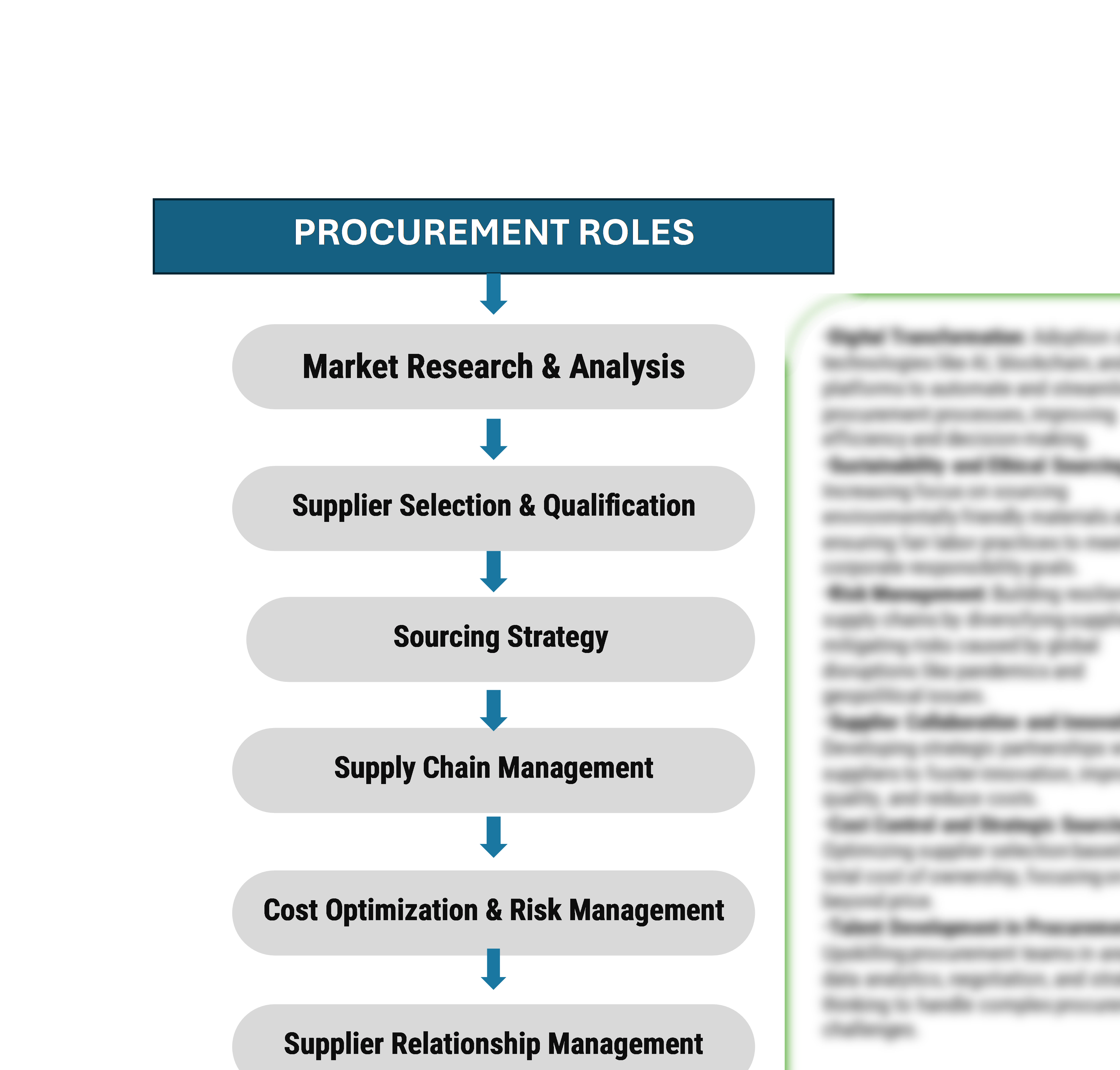Procurement Intelligence for Aspartame market Category Management and Strategic Sourcing