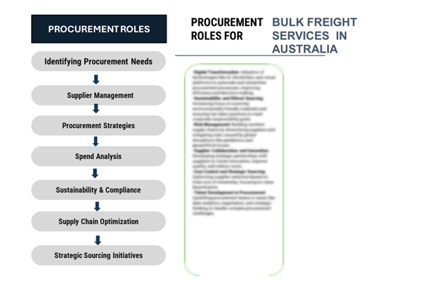 Procurement Intelligence for Bulk Freight Services in Australia: Category Management and Strategic Sourcing