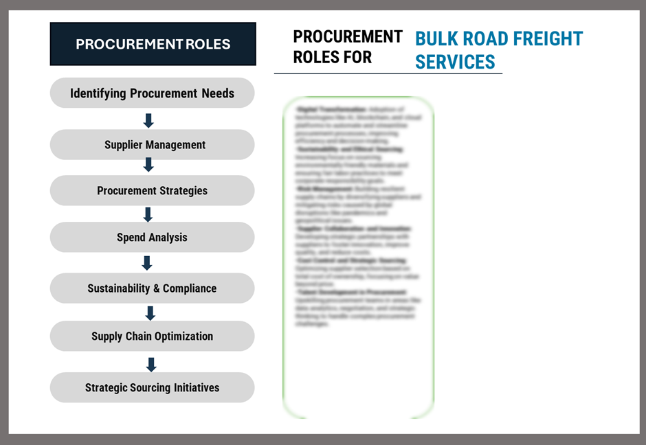 Procurement Intelligence for Bulk Road Freight Services: Category Management and Strategic Sourcing: