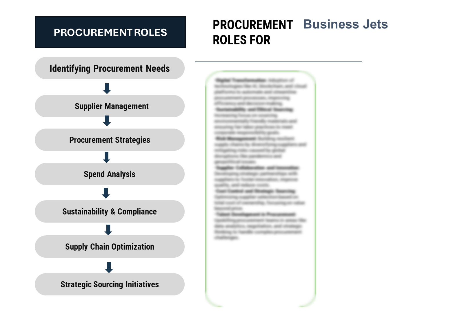 Procurement Intelligence for Business Jets Market: Category Management and Strategic Sourcing