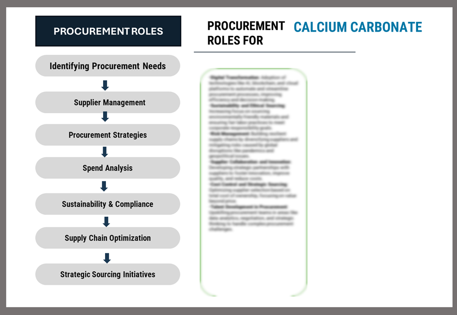 Procurement Intelligence for Calcium Carbonate: Category Management and Strategic Sourcing