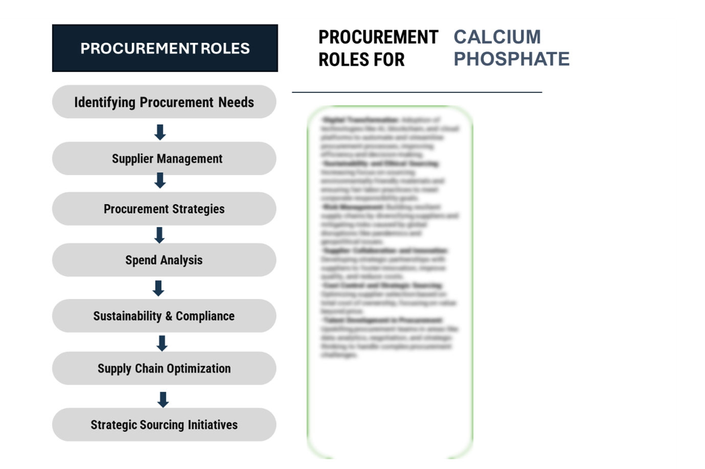 Procurement Intelligence for Calcium Phosphate Market Category Management and Strategic Sourcing
