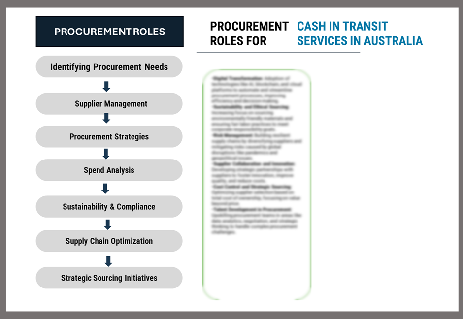 Procurement Intelligence for Cash in Transit Services in Australia Category Management and Strategic Sourcing