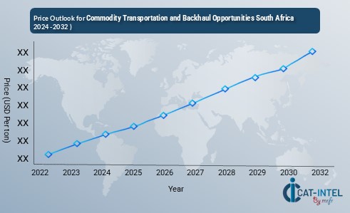 Commodity Transportation and Backhaul Opportunities South Africa 1