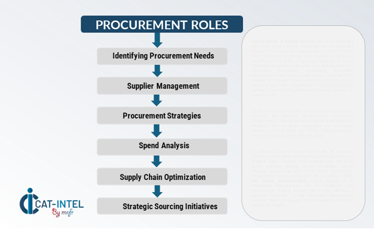 Procurement Intelligence for Courier, Express, and Parcel Services (CEP) Market Category Management and Strategic Sourcing -Australia
