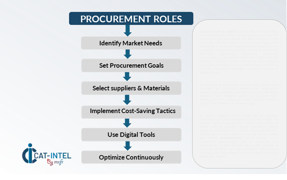 Procurement Intelligence for Dairy Derivatives Category Management and Strategic Sourcing