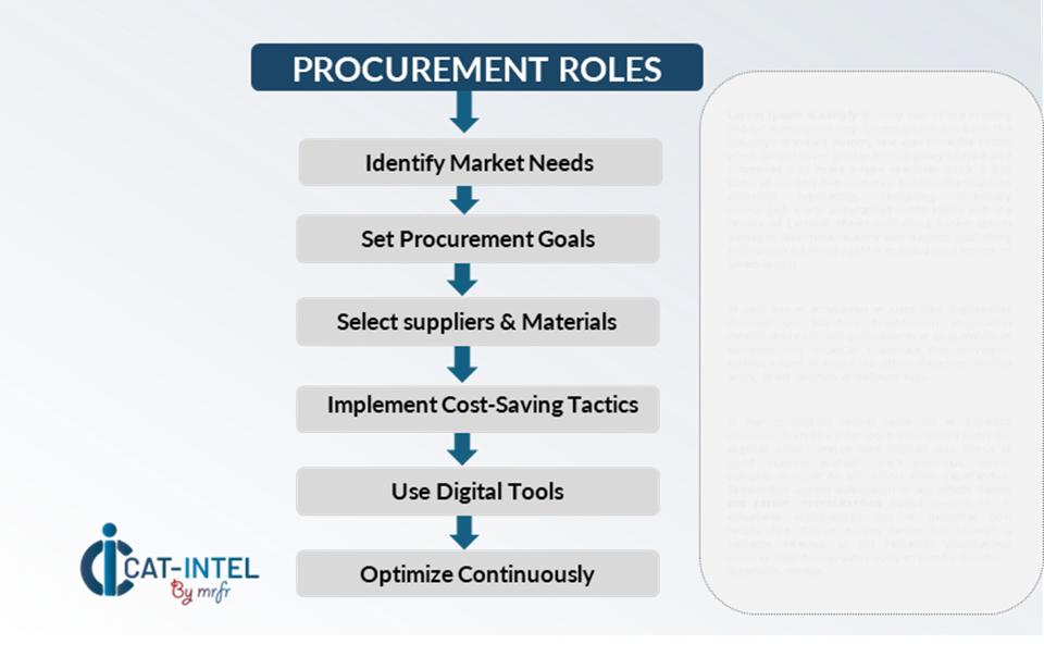 Procurement Intelligence for Domestic Transportation in South Korea and Japan