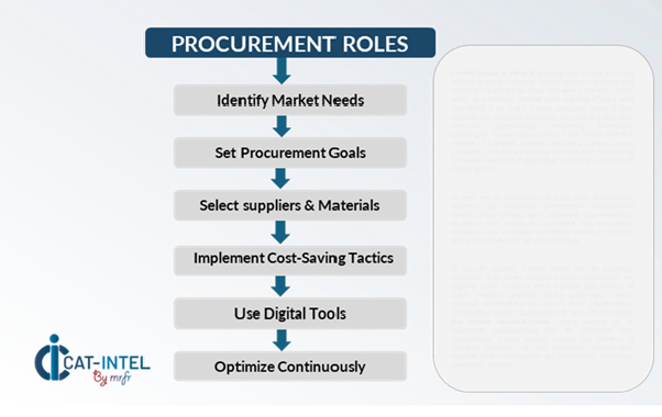 Procurement Intelligence for Ground Maintenance Services UK: Category Management and Strategic Sourcing