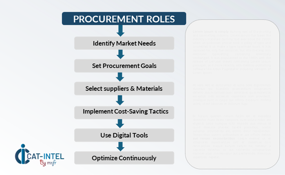 Procurement Intelligence for HDPE Category Management and Strategic Sourcing