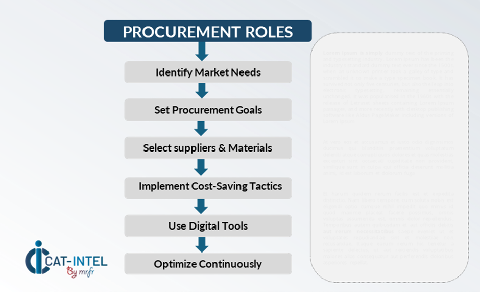 Procurement Intelligence for IT Managed Security Services Category Management and Strategic Sourcing