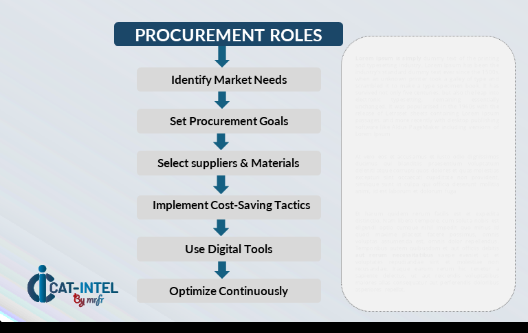 Procurement Intelligence for Japan Courier, Express, and Parcel Logistics
