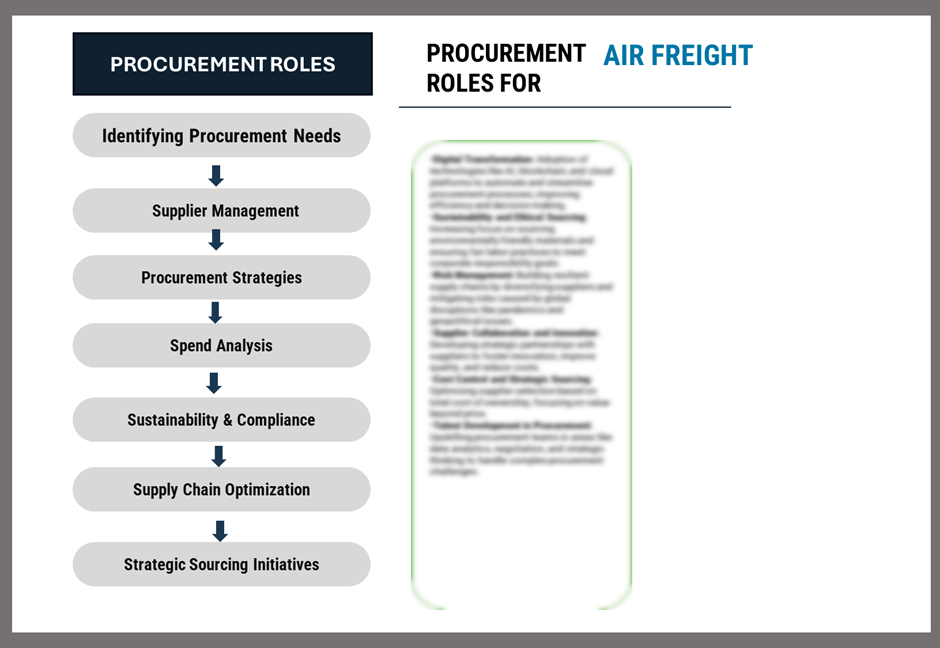 Procurement Intelligence for the Air Freight Industry Category Management and Strategic Sourcing