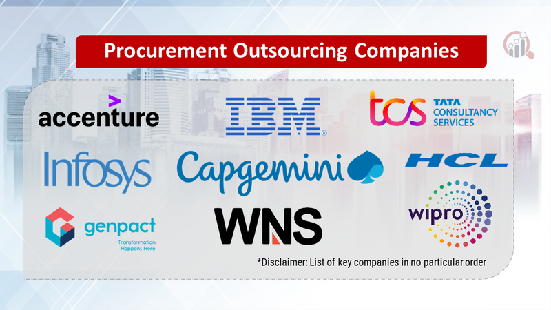 Procurement Outsourcing Companies