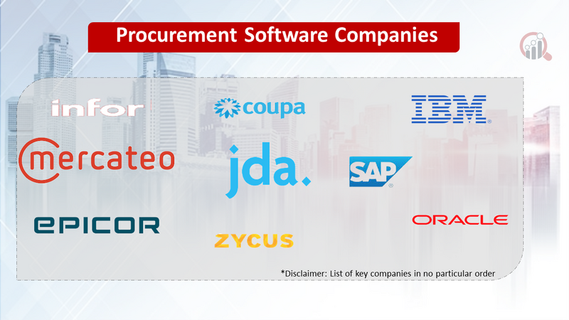   Procurement Software Companies