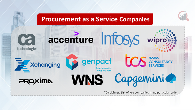 Procurement as a Service Companies