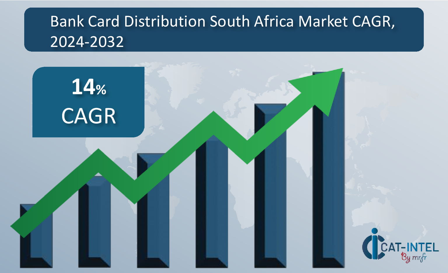 The bank card market is expected to reach USD 17.31 billion by 2032