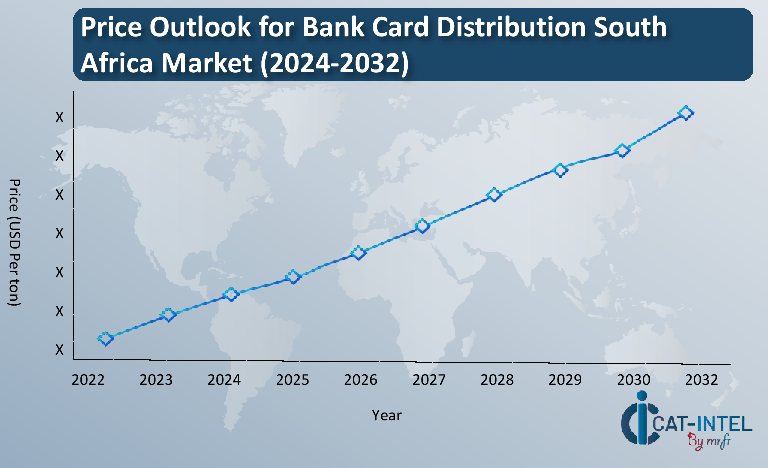Pricing Outlook for Bank Card Distribution South Africa Spend Analysis