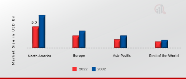 Produced Water Treatment Market Share By Region