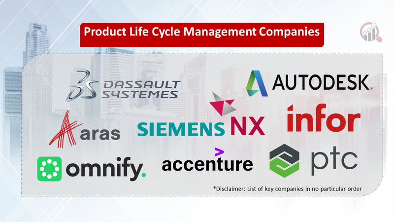 Product Life Cycle Management companies