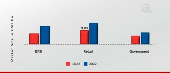 Production Information Management (PIM) Market, by Vertical