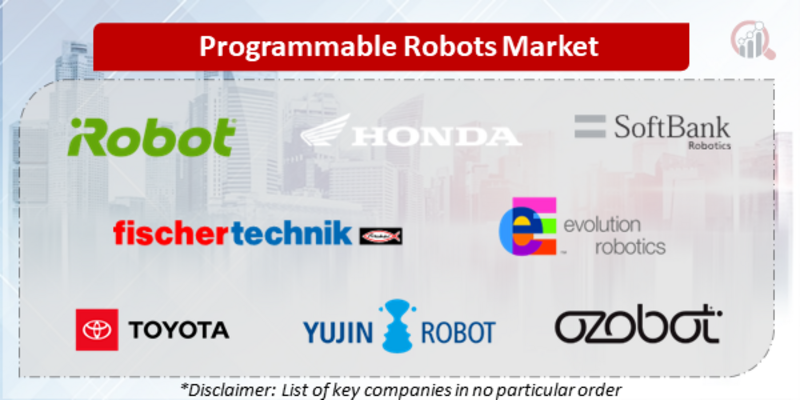 Programmable Robots Companies