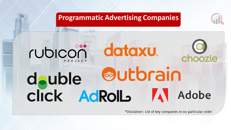 Programmatic Advertising companies