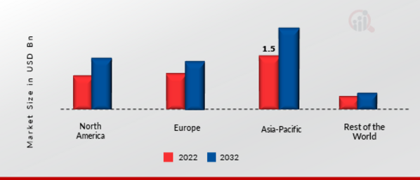 Progressive Cavity Pump Market Share By Region