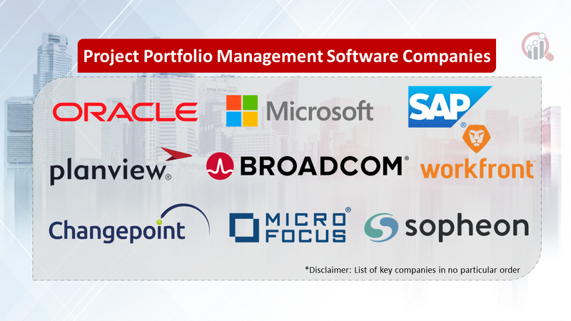 Project Portfolio Management Software Companies