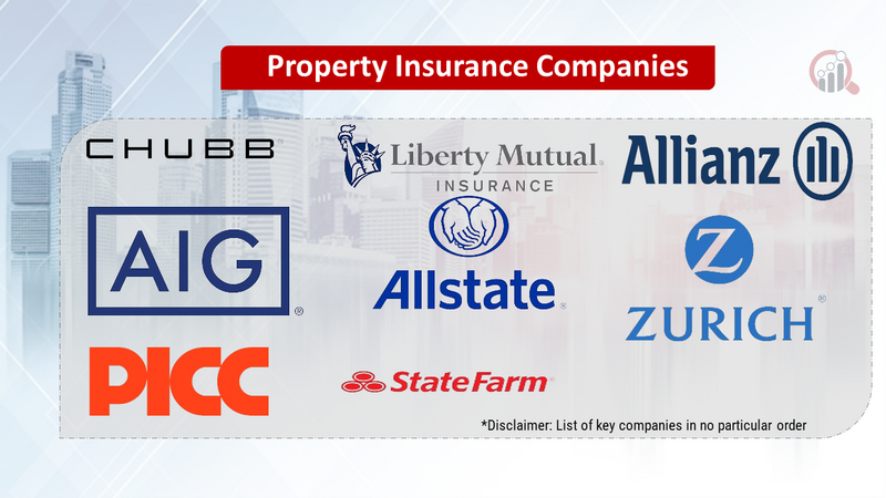 Property Insurance Companies